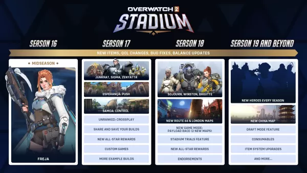 Overwatch 2 Stadium Summer Roadmap: Blizzard aktualisiert die Fans