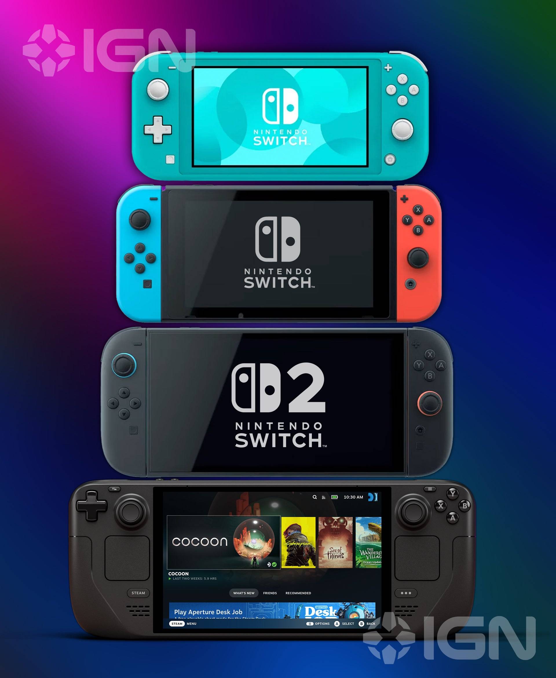 The big handheld comparison. (Top to bottom) Switch Lite, Switch, Switch 2, and Steam Deck.