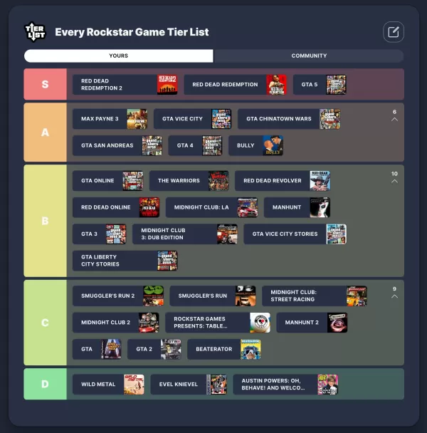 Liste de niveau des jeux Rockstar