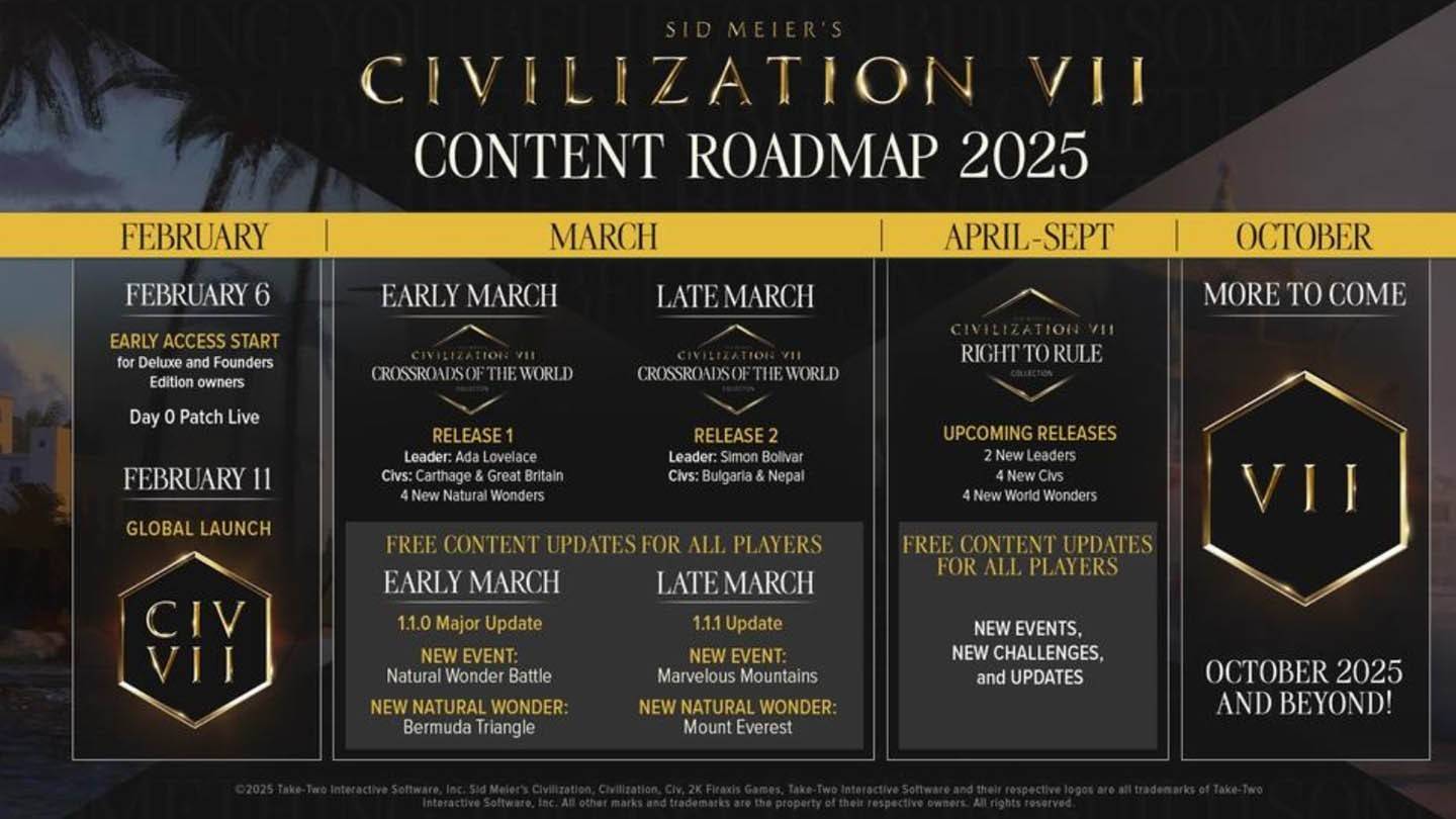 Zivilisation 7 Roadmap