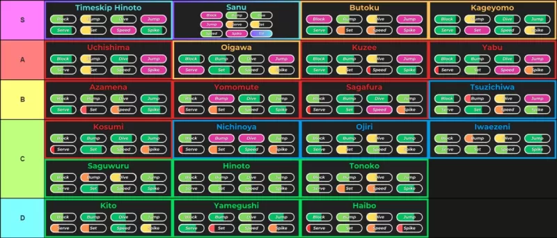 排球最佳陣容解析：第十二版完整盤點