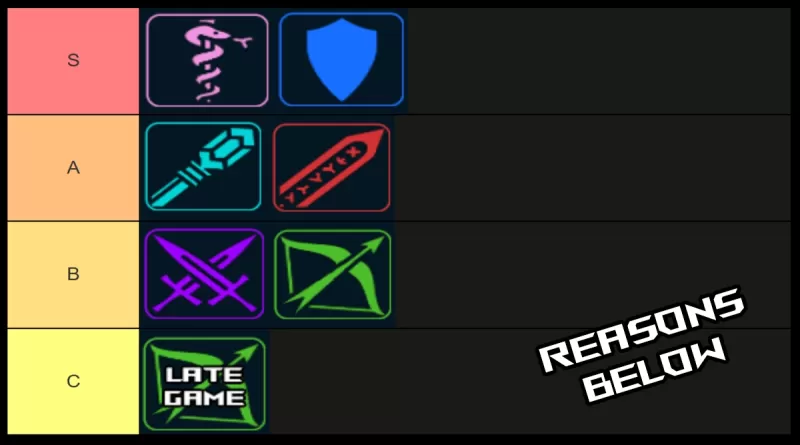 Ultimate Dungeon Leveling Class Rankings for Mid-to-Late Game PVE