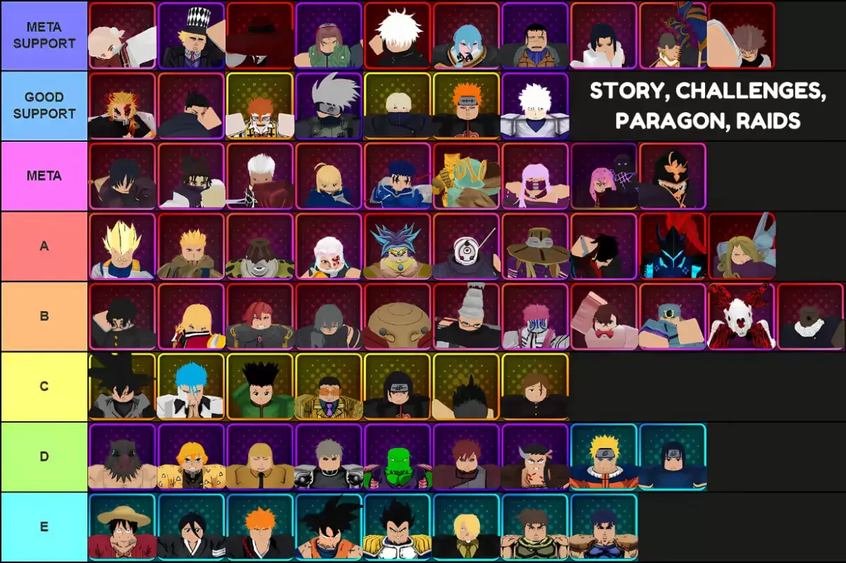 Tier List ဇာတ်လမ်း, စိန်ခေါ်မှုများ, Paragon များနှင့် anime vanguards အတွက် anime vanguards အတွက် anime vanguards အတွက် anime vanguards အတွက် Tier စာရင်း