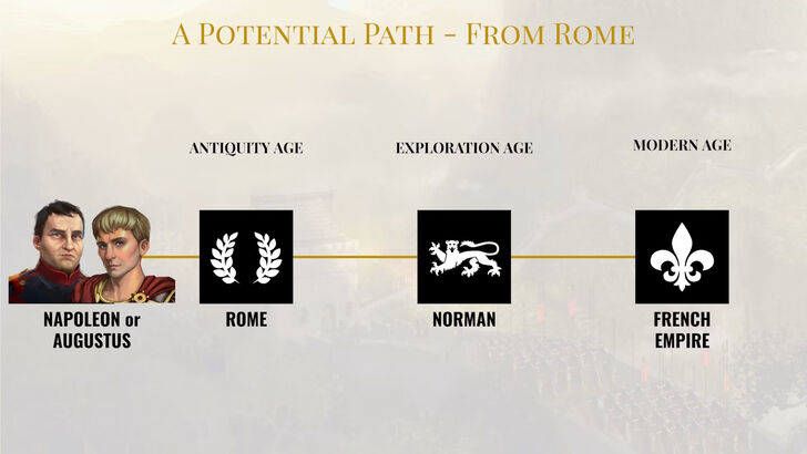 Civ 7 Most Wanted