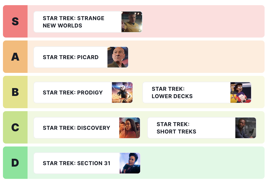 Modern Star Trek Series: Isang listahan ng tier